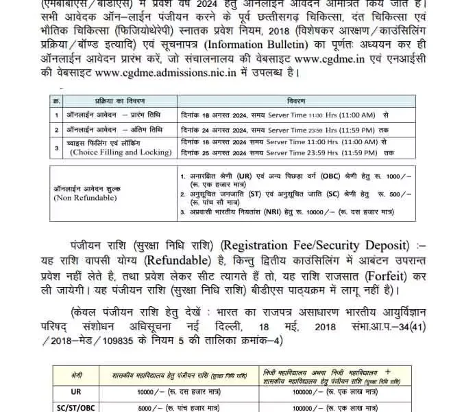 2024 में MBBS और BDS