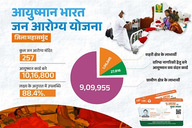 जन आरोग्य योजना