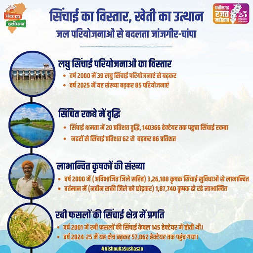 किसान हितैषी फैसला